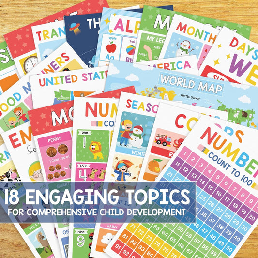 Bright Kid Learning Wall Posters Set